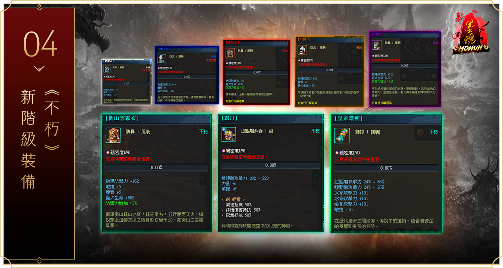 Brand New Equipment System